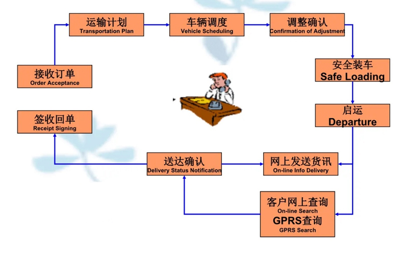 苏州到七坊镇搬家公司-苏州到七坊镇长途搬家公司