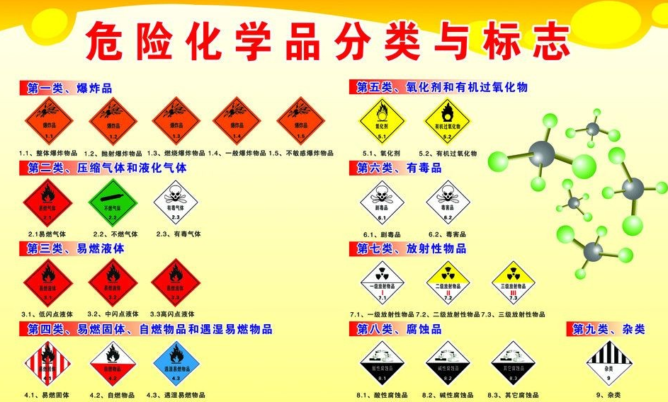 上海到七坊镇危险品运输